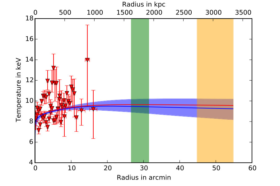 Figure 30
