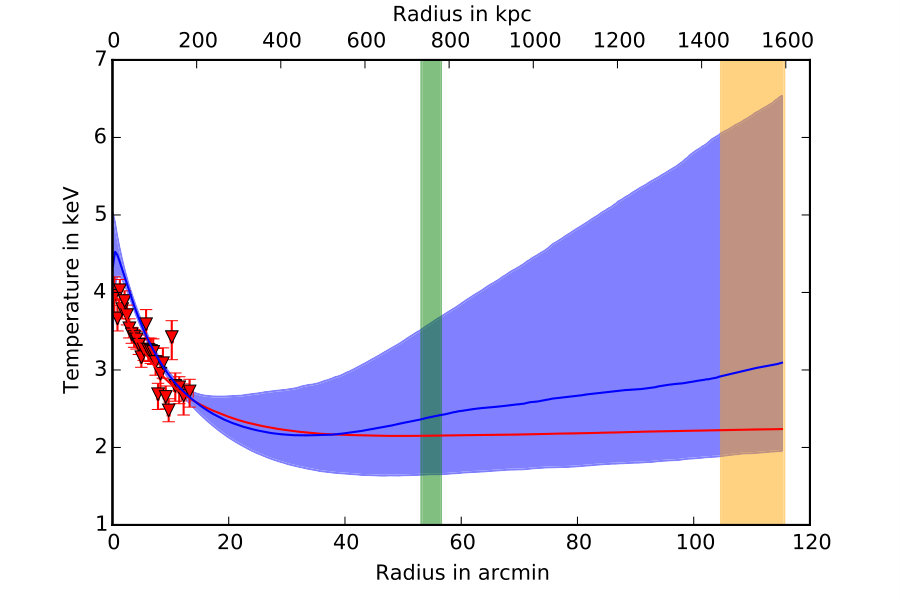 Figure 31