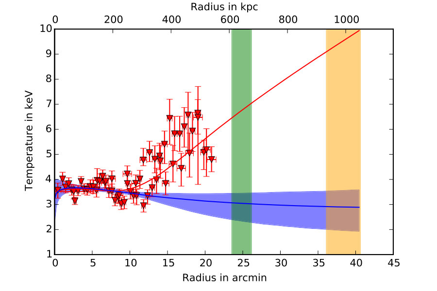 Figure 32