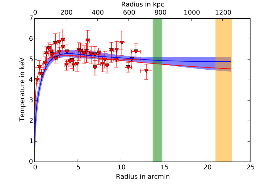 Figure 33