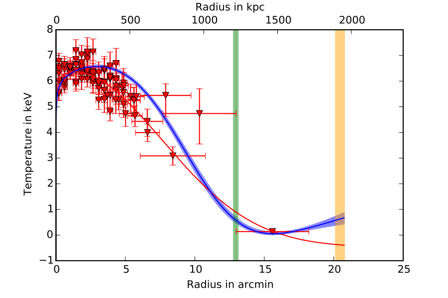 Figure 34