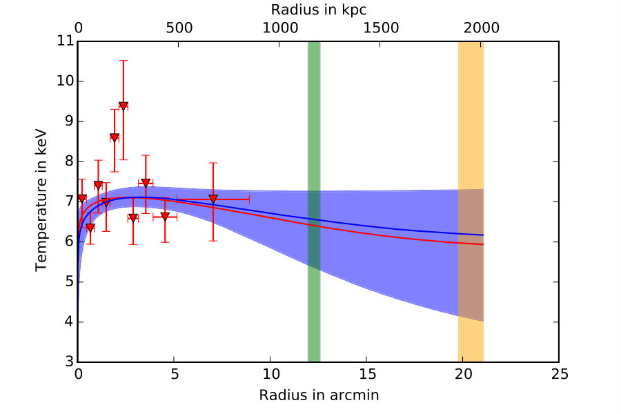 Figure 35