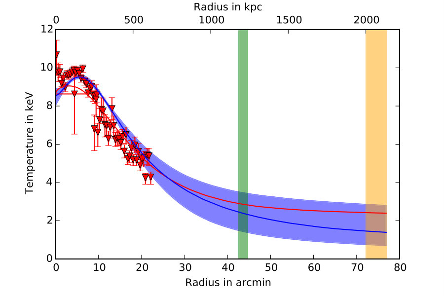 Figure 36