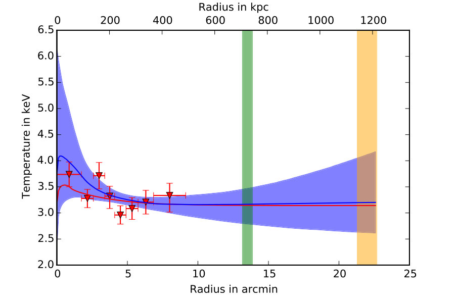 Figure 37