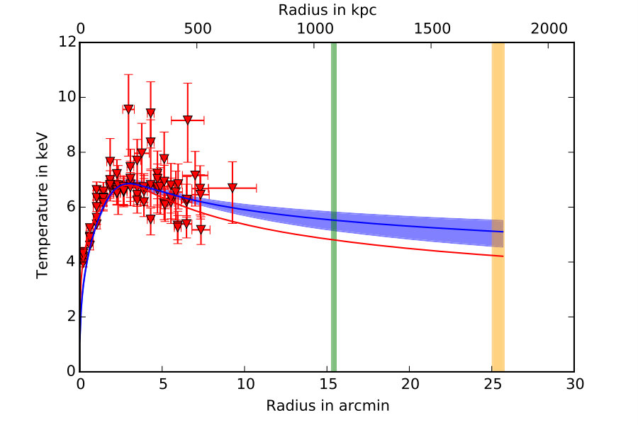Figure 38