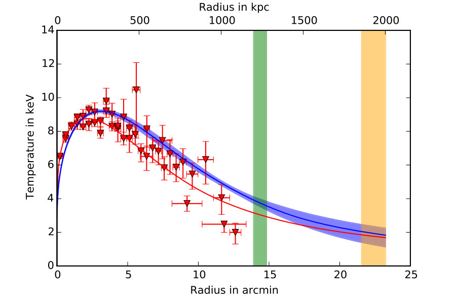 Figure 39