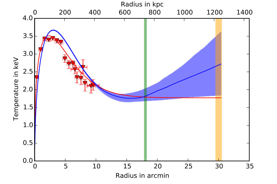 Figure 40