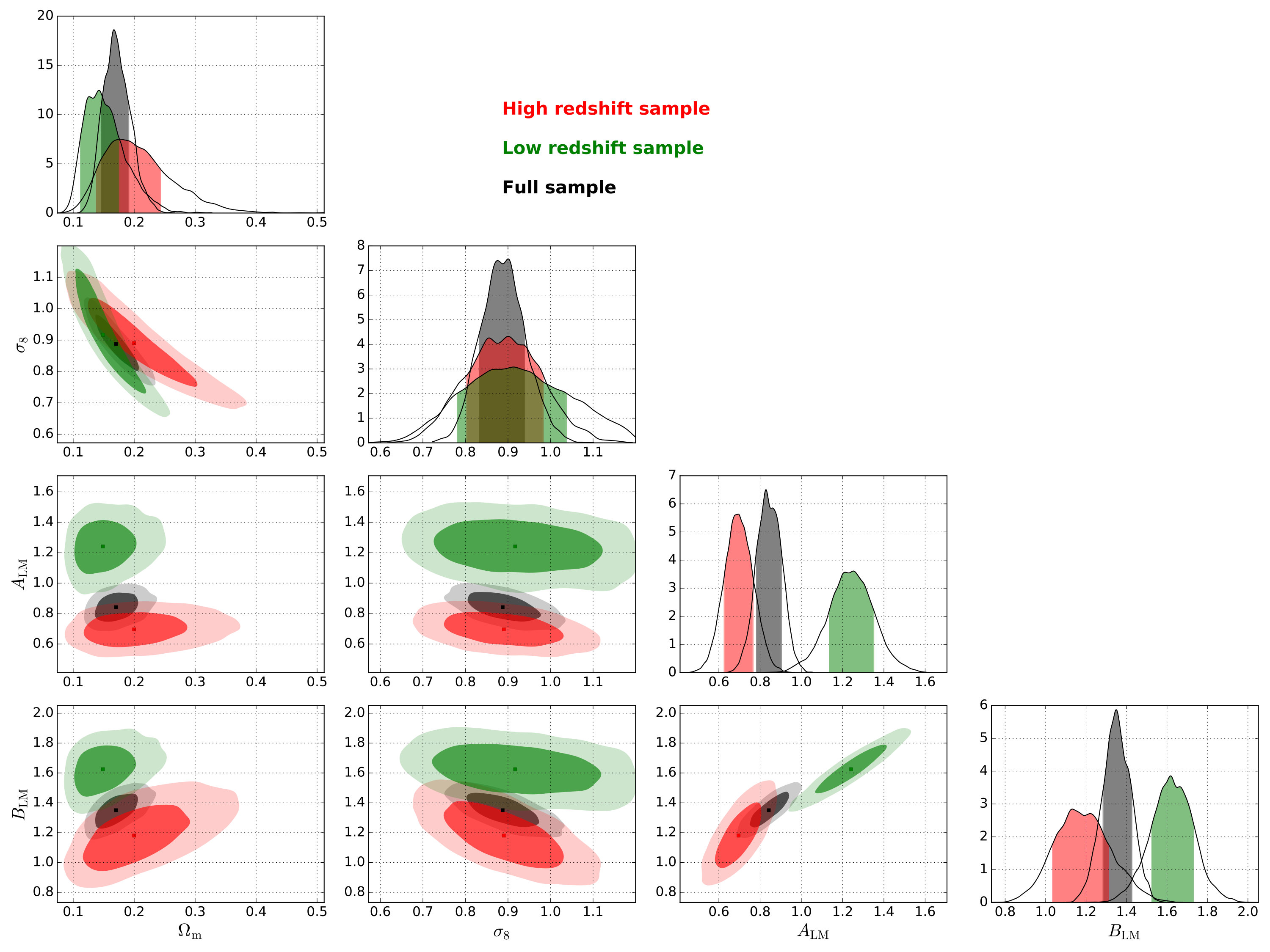 Figure 16
