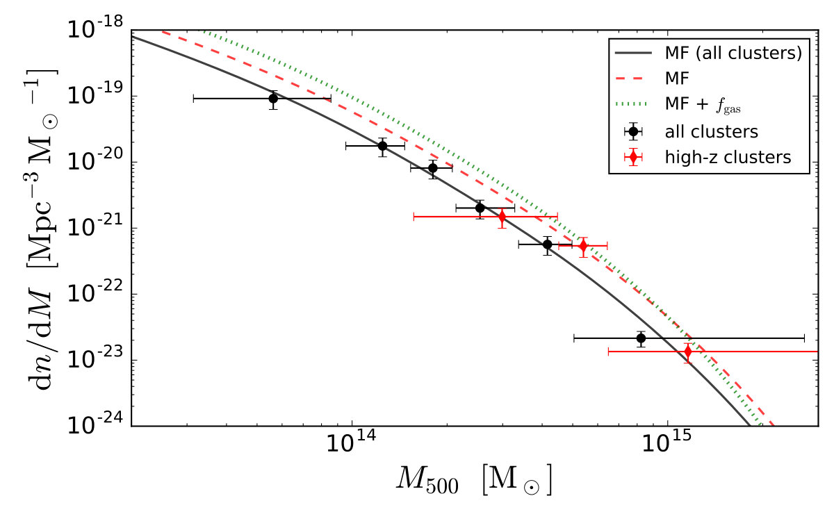 Figure 18