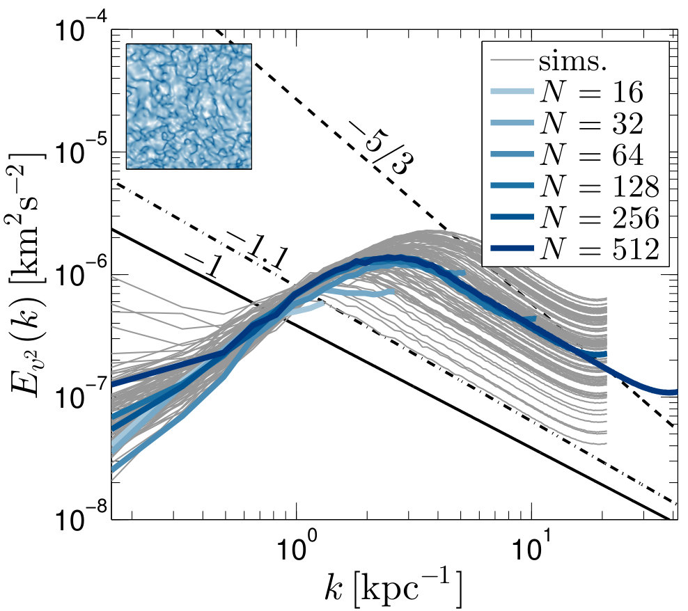Figure 15