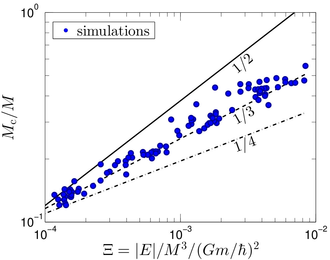 Figure 19
