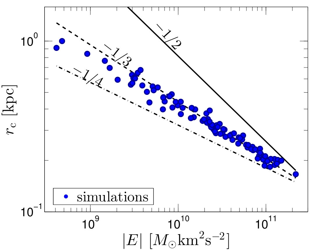Figure 20