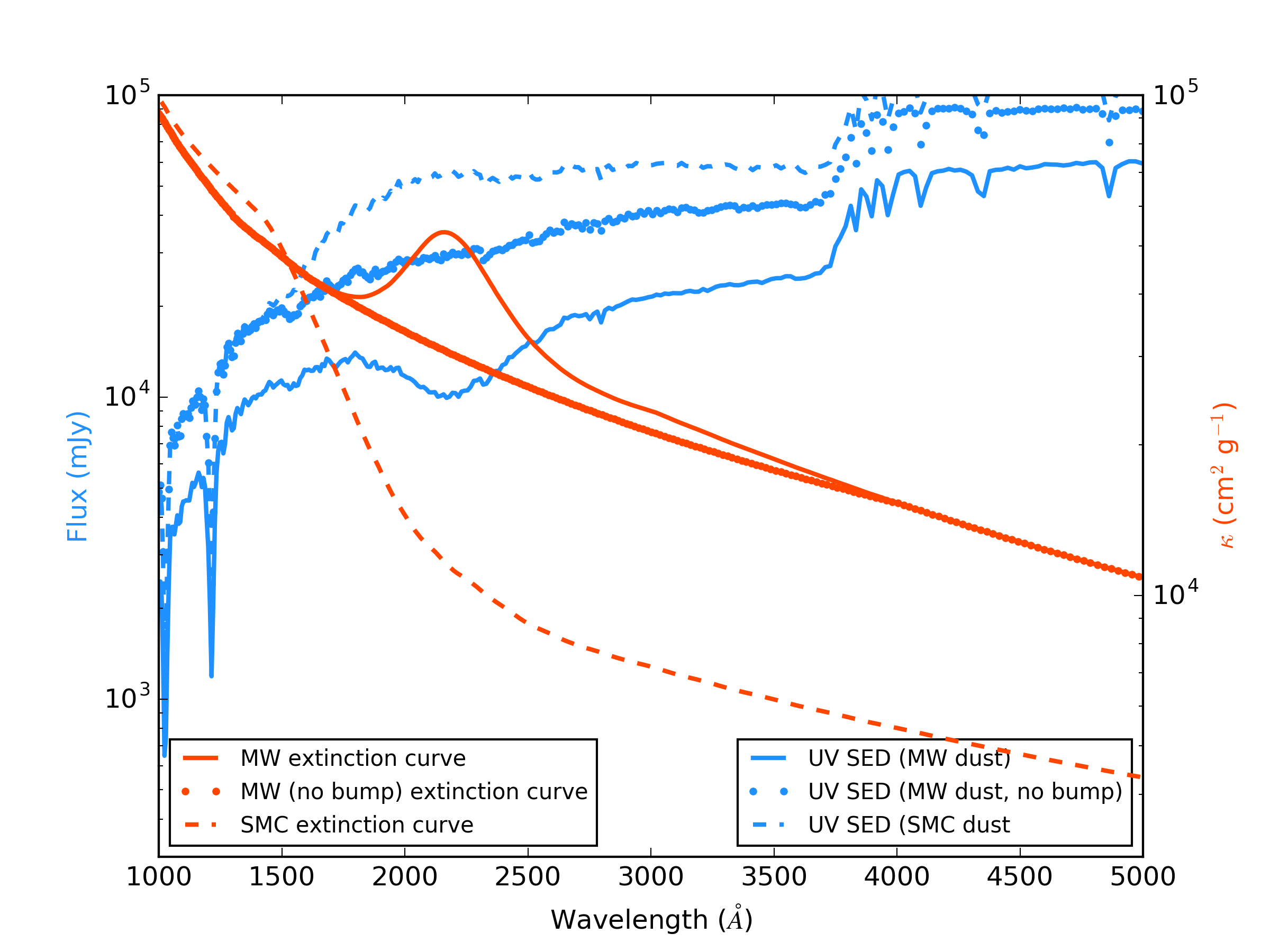 Figure 14