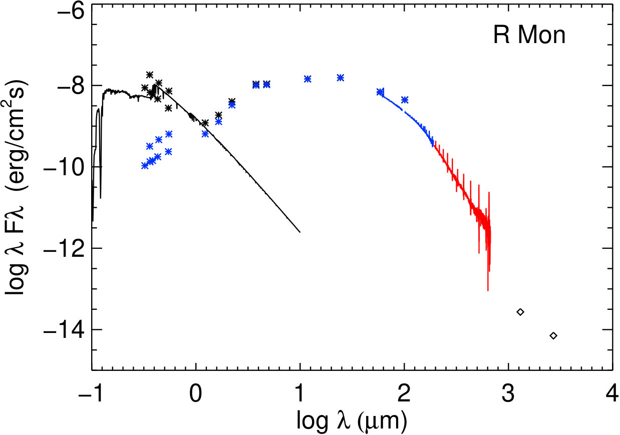 Figure 11