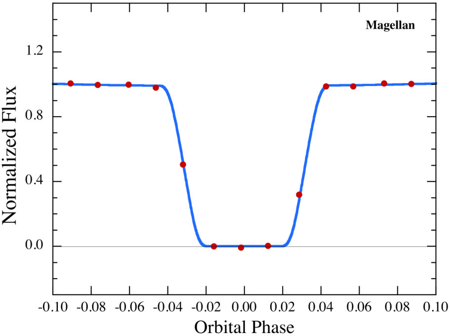 Figure 6