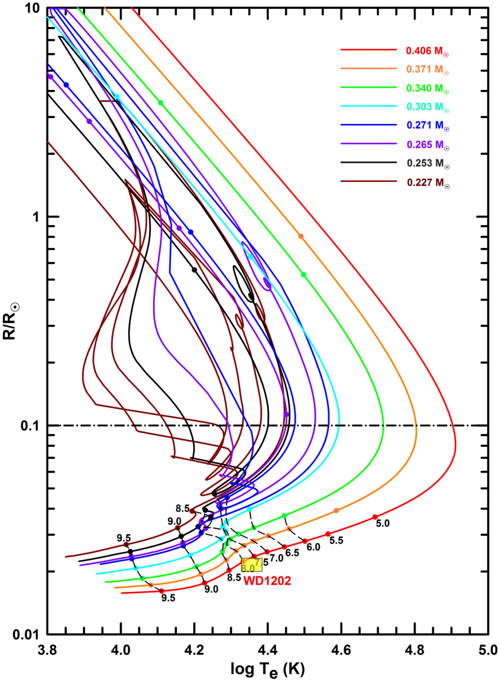 Figure 9