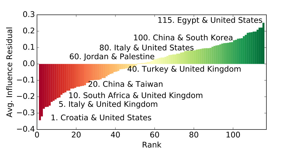 Figure 20