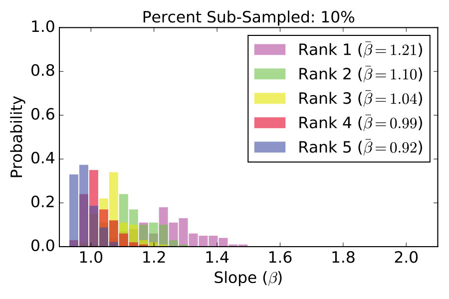 Figure 21
