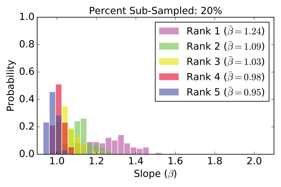 Figure 22