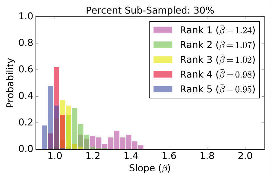 Figure 23