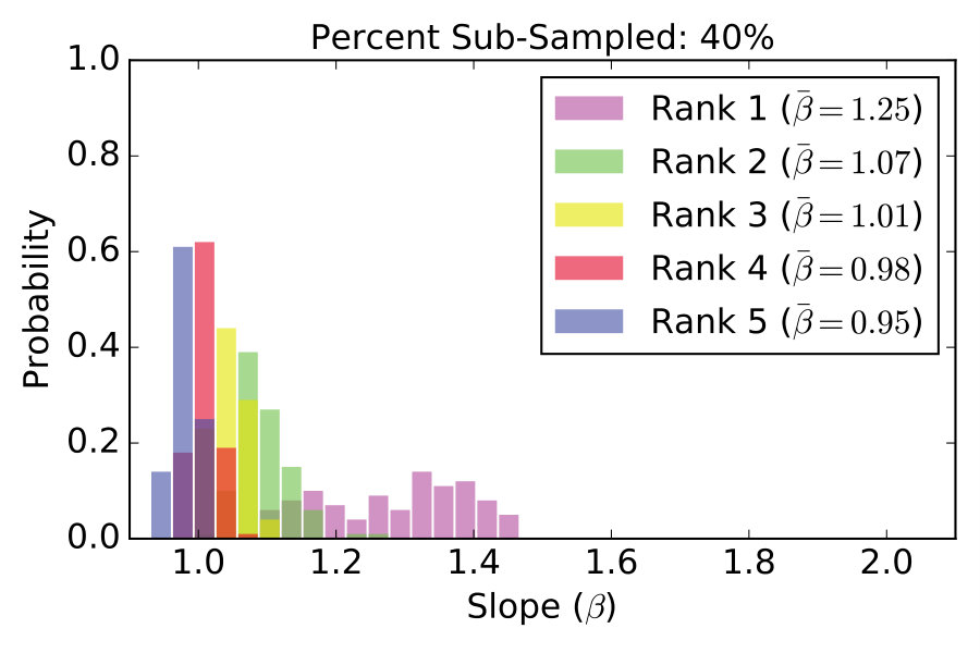 Figure 24