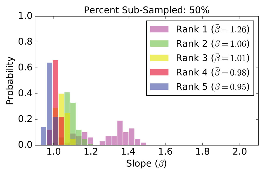 Figure 25