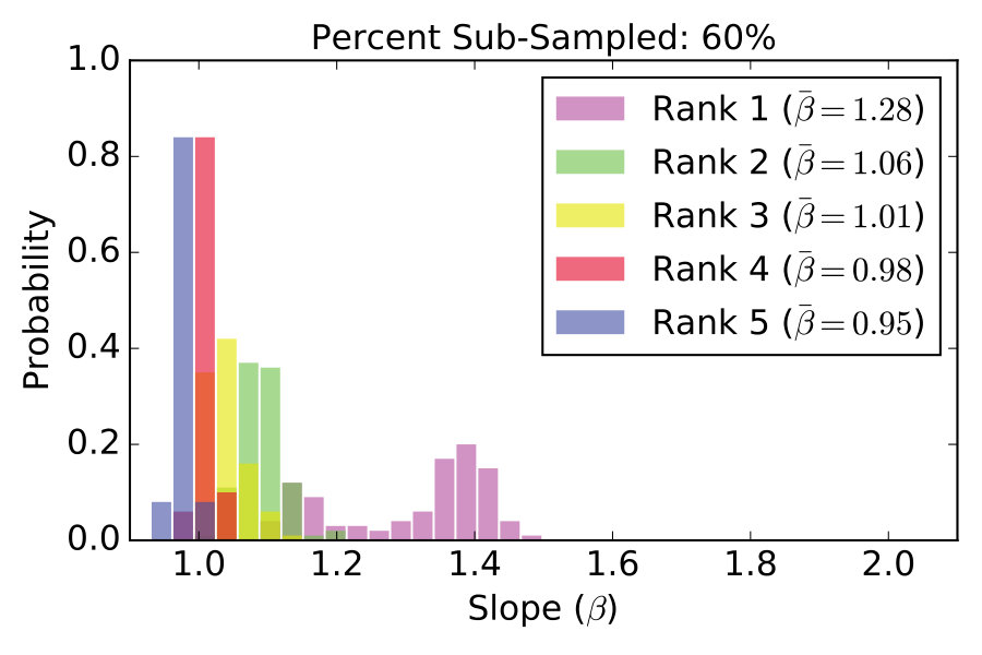 Figure 26