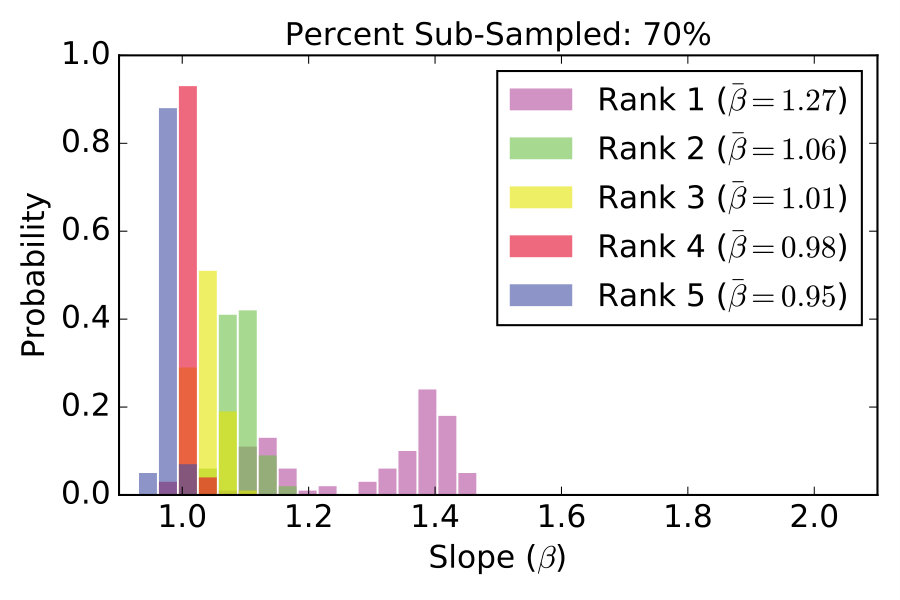 Figure 27