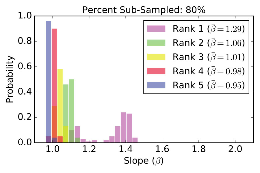 Figure 28