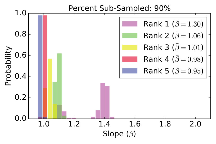 Figure 29