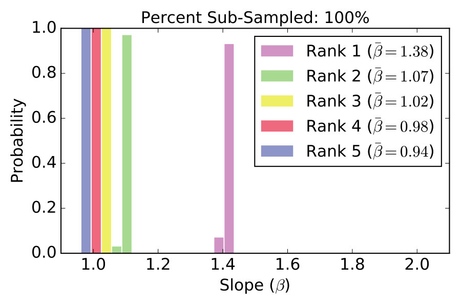 Figure 30