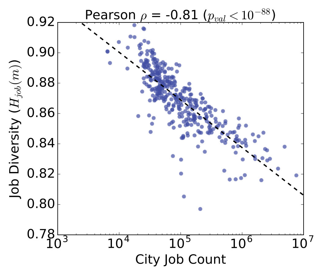 Figure 31
