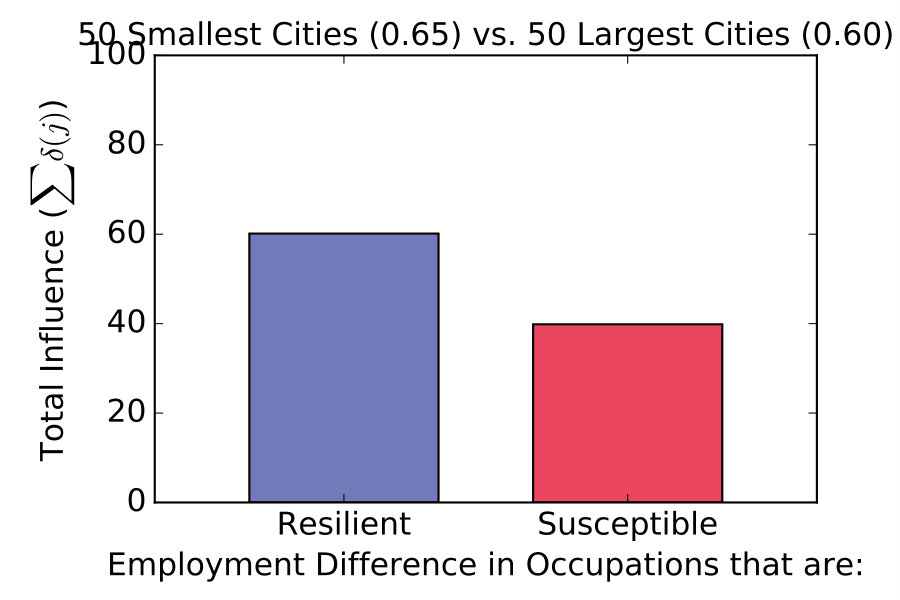 Figure 36