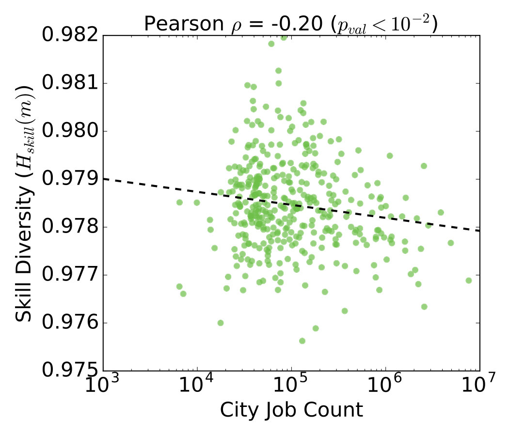 Figure 38