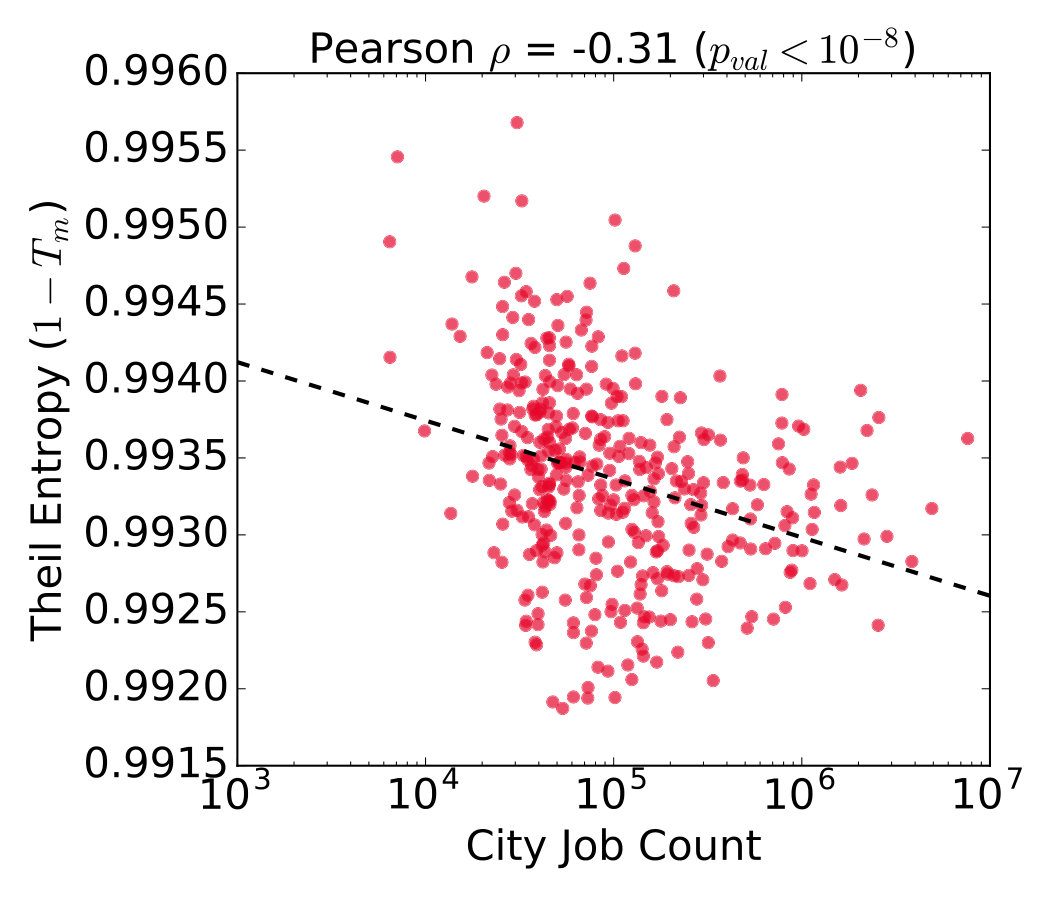 Figure 39