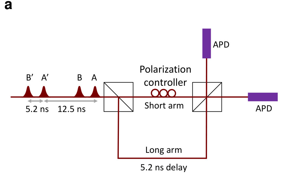 Figure 13