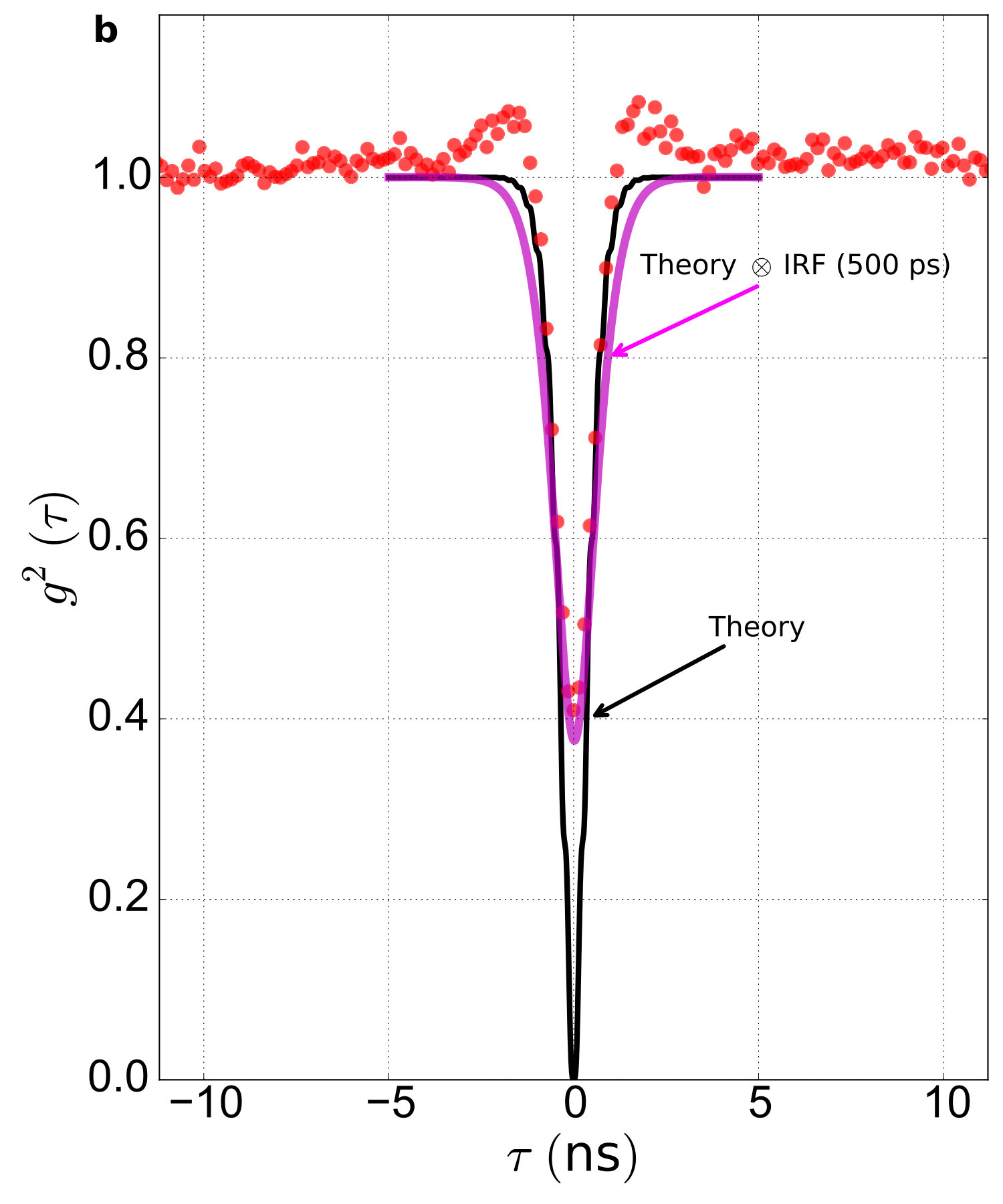 Figure 16