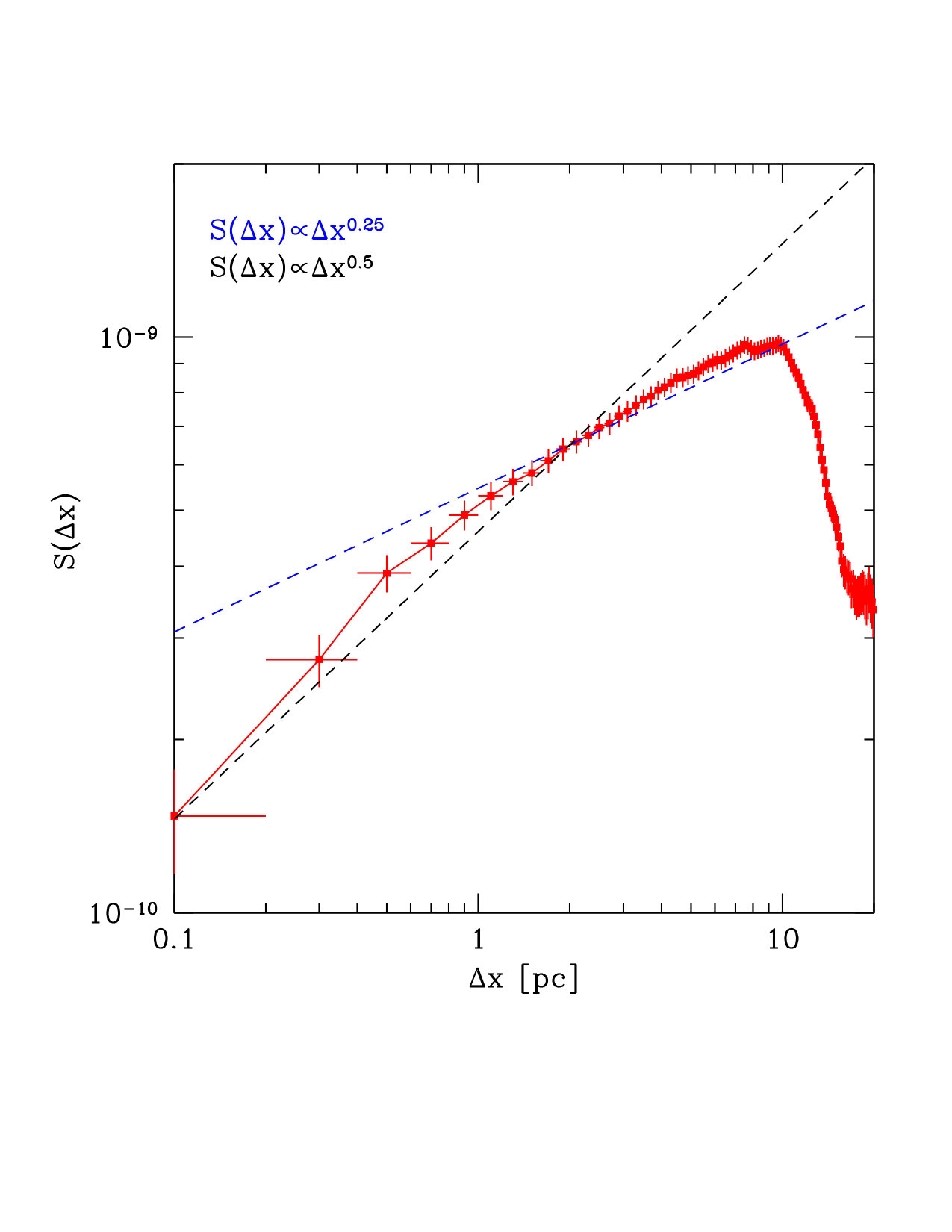 Figure 9