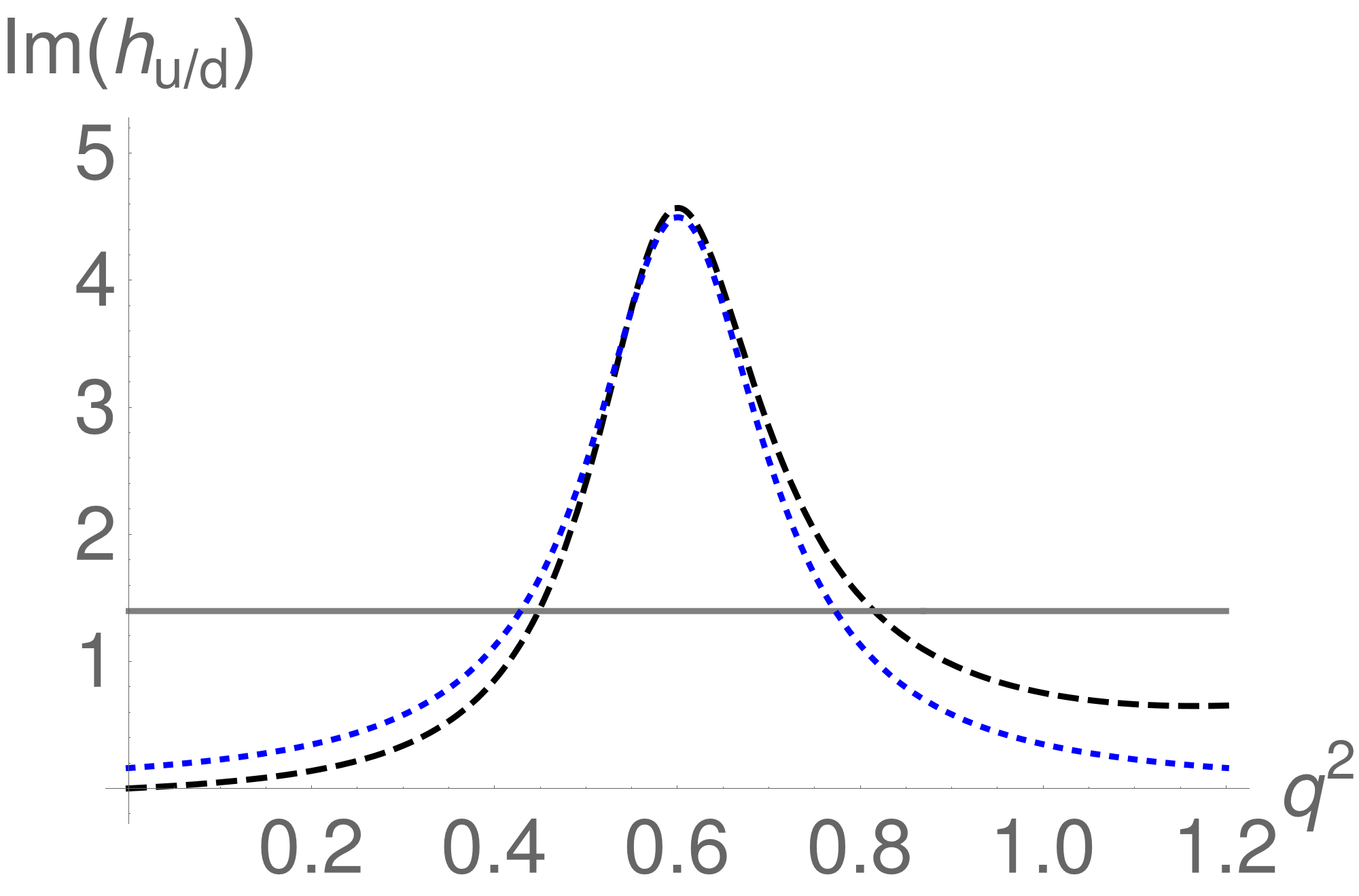 Figure 18