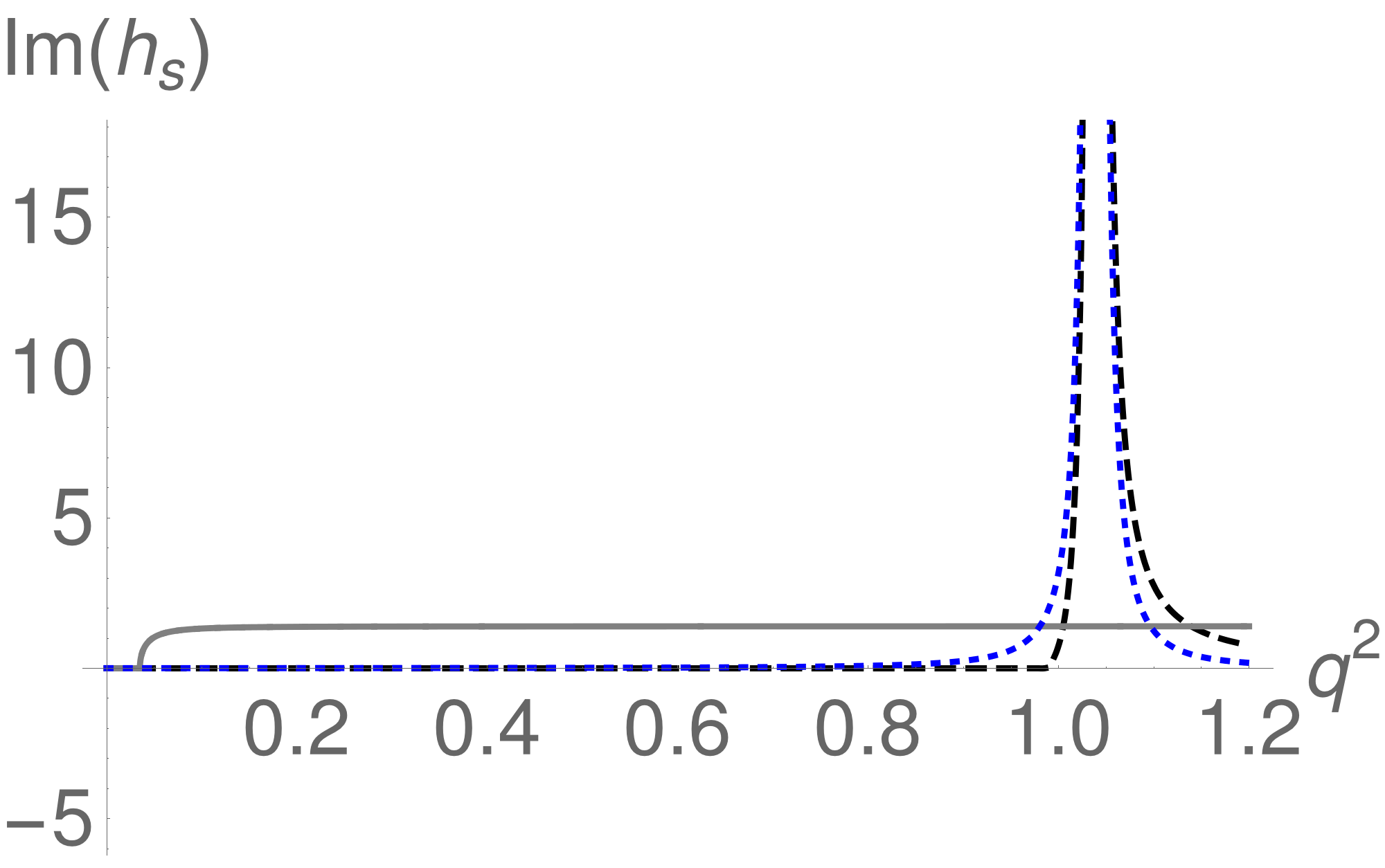 Figure 20