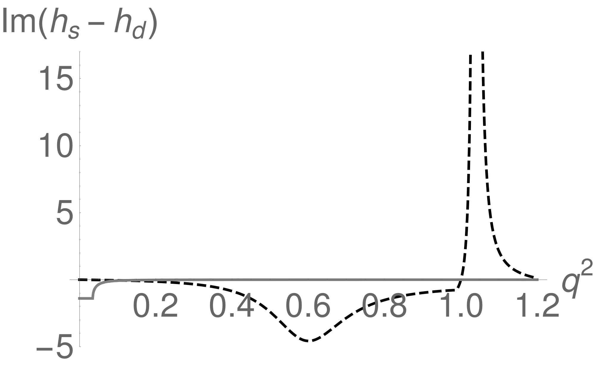 Figure 21