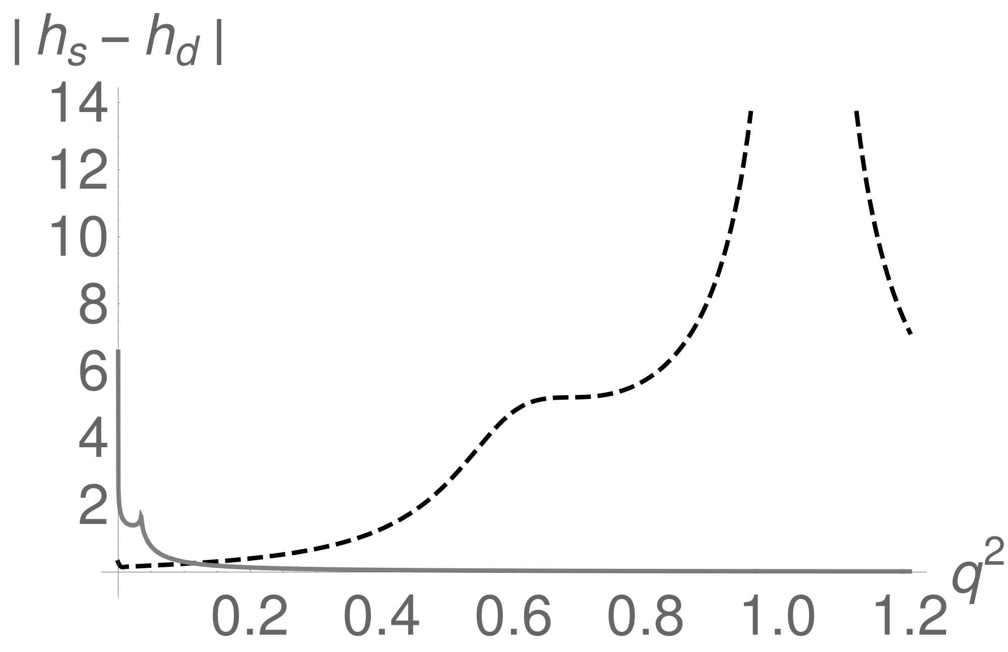 Figure 22