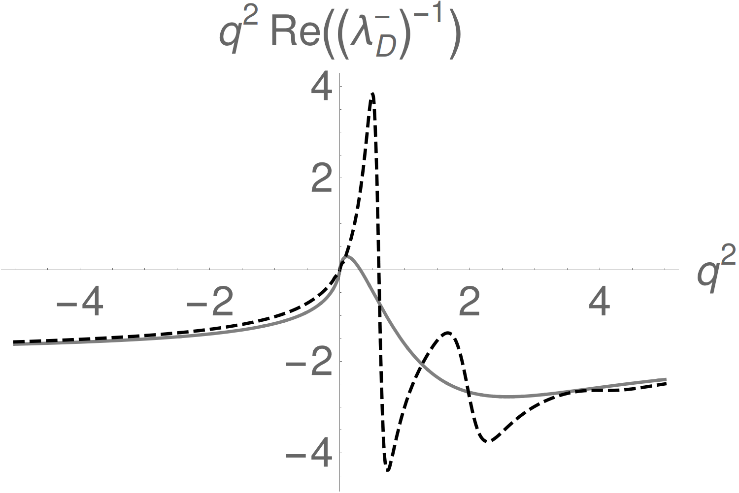 Figure 23