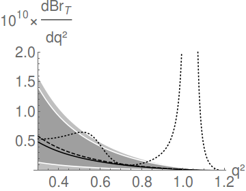 Figure 25