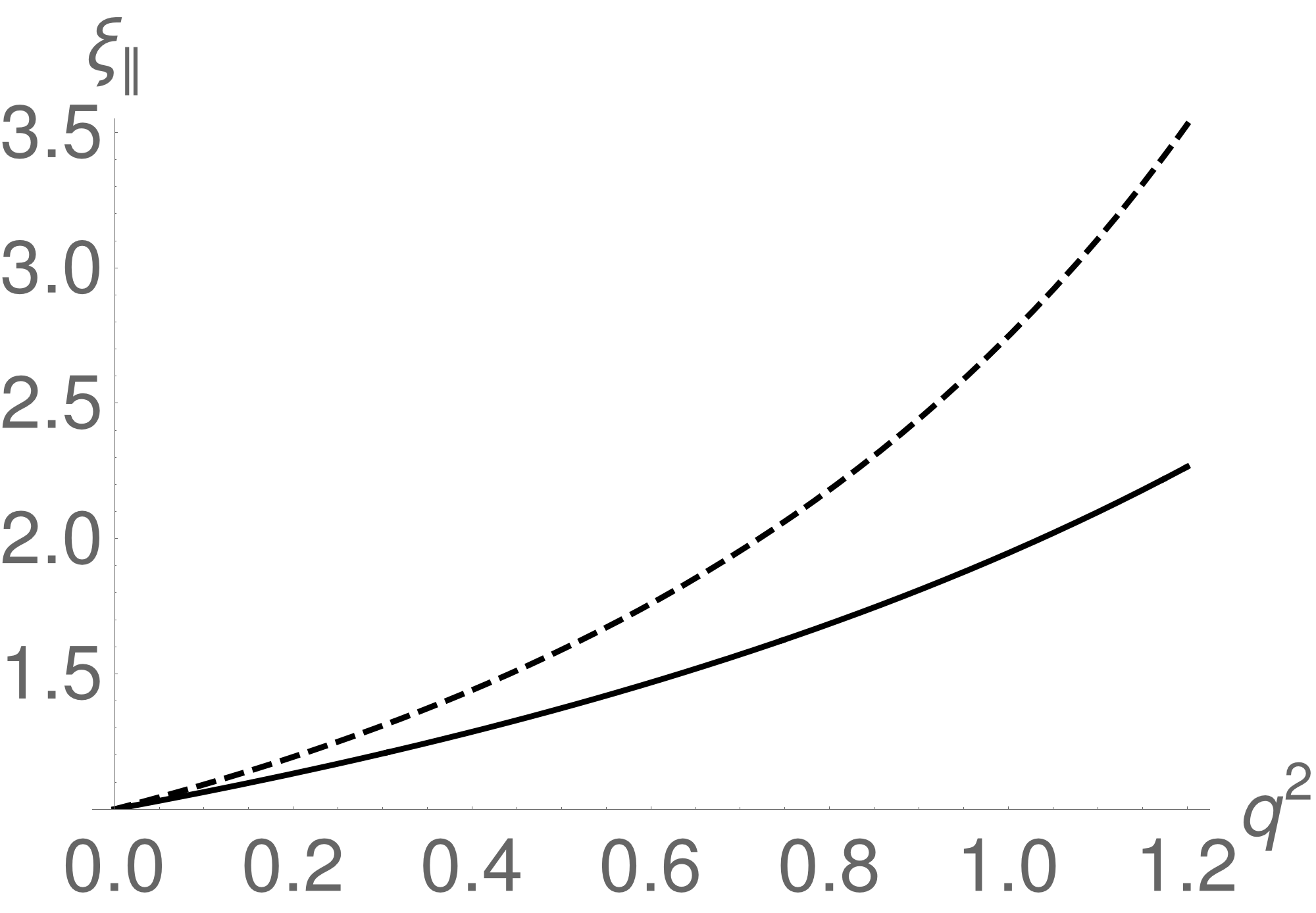 Figure 27