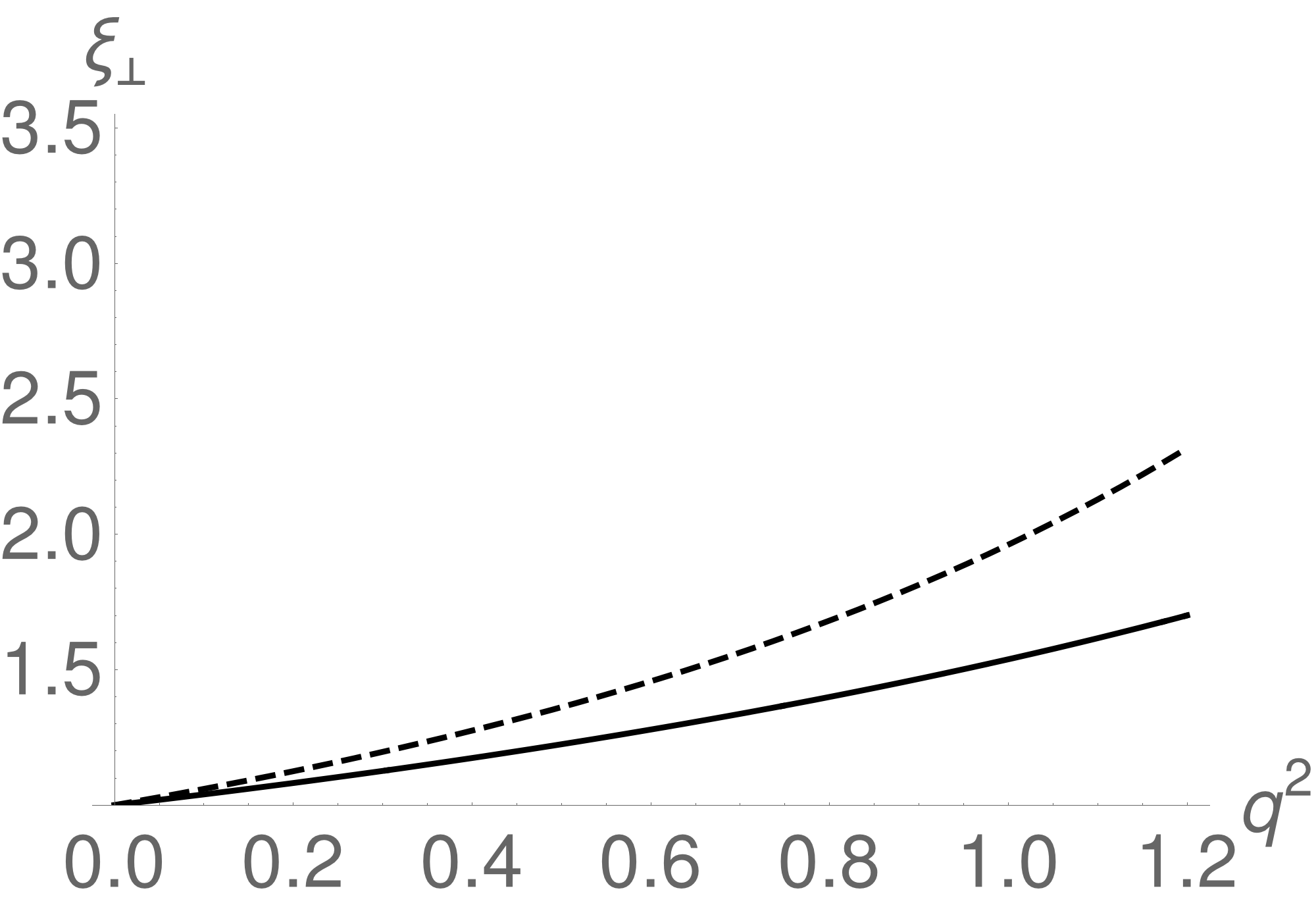 Figure 28