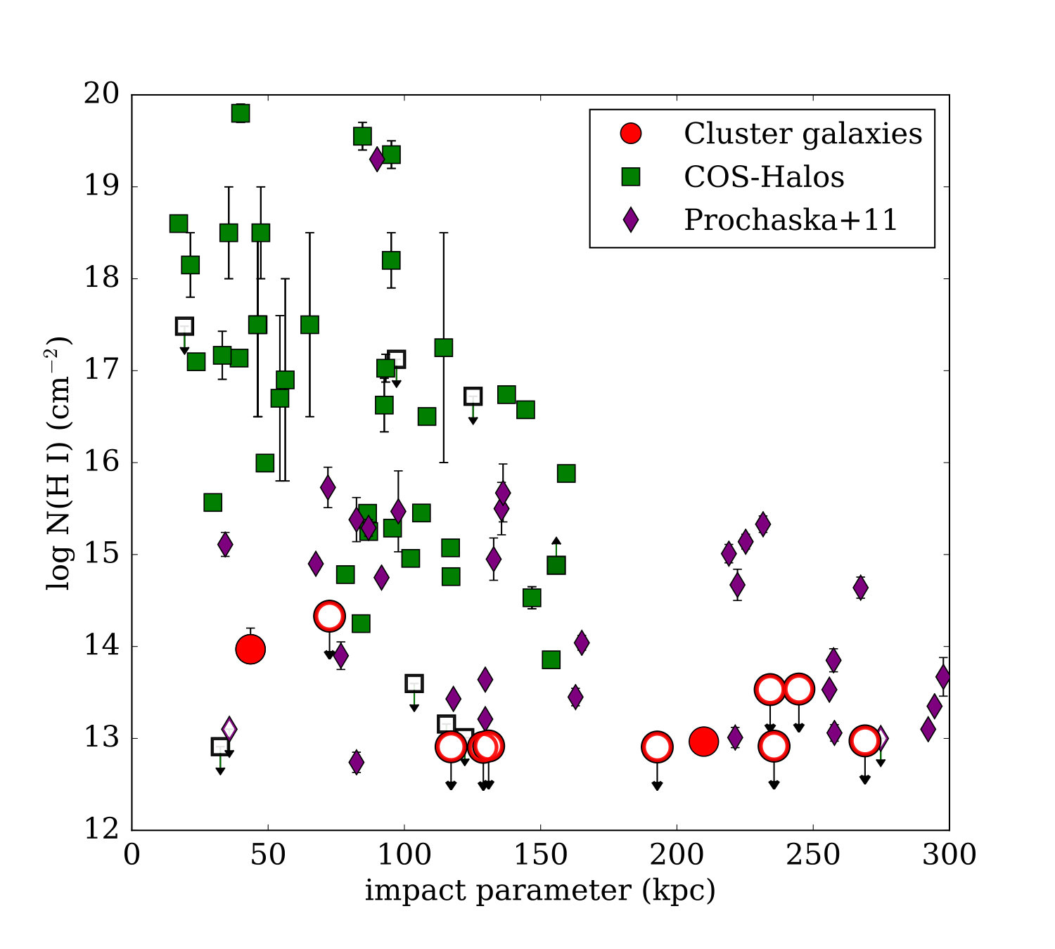 Figure 12