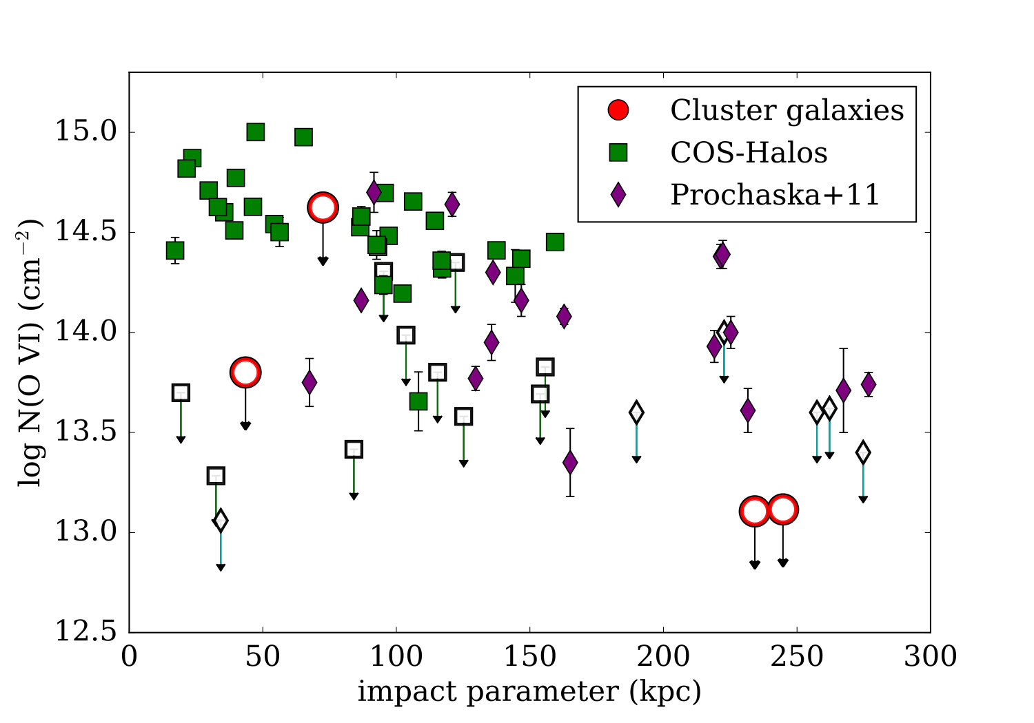 Figure 14