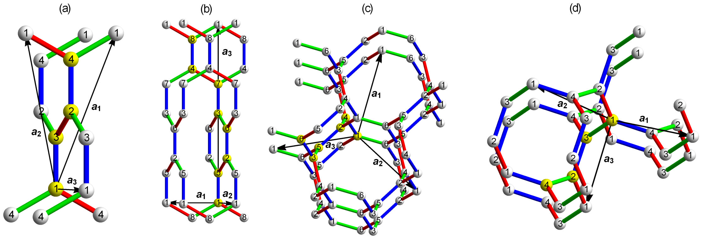 Figure 4