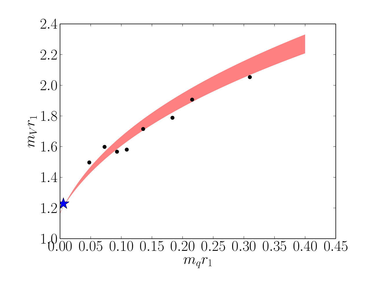 Figure 8